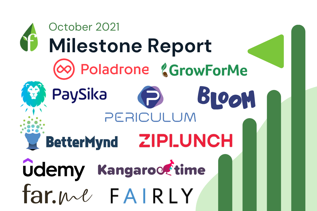october-2021-milestone-report hero image