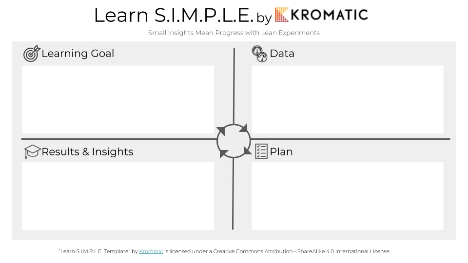 s-i-m-p-l-e-small-insights-mean-progress-with-lean-experiments hero image