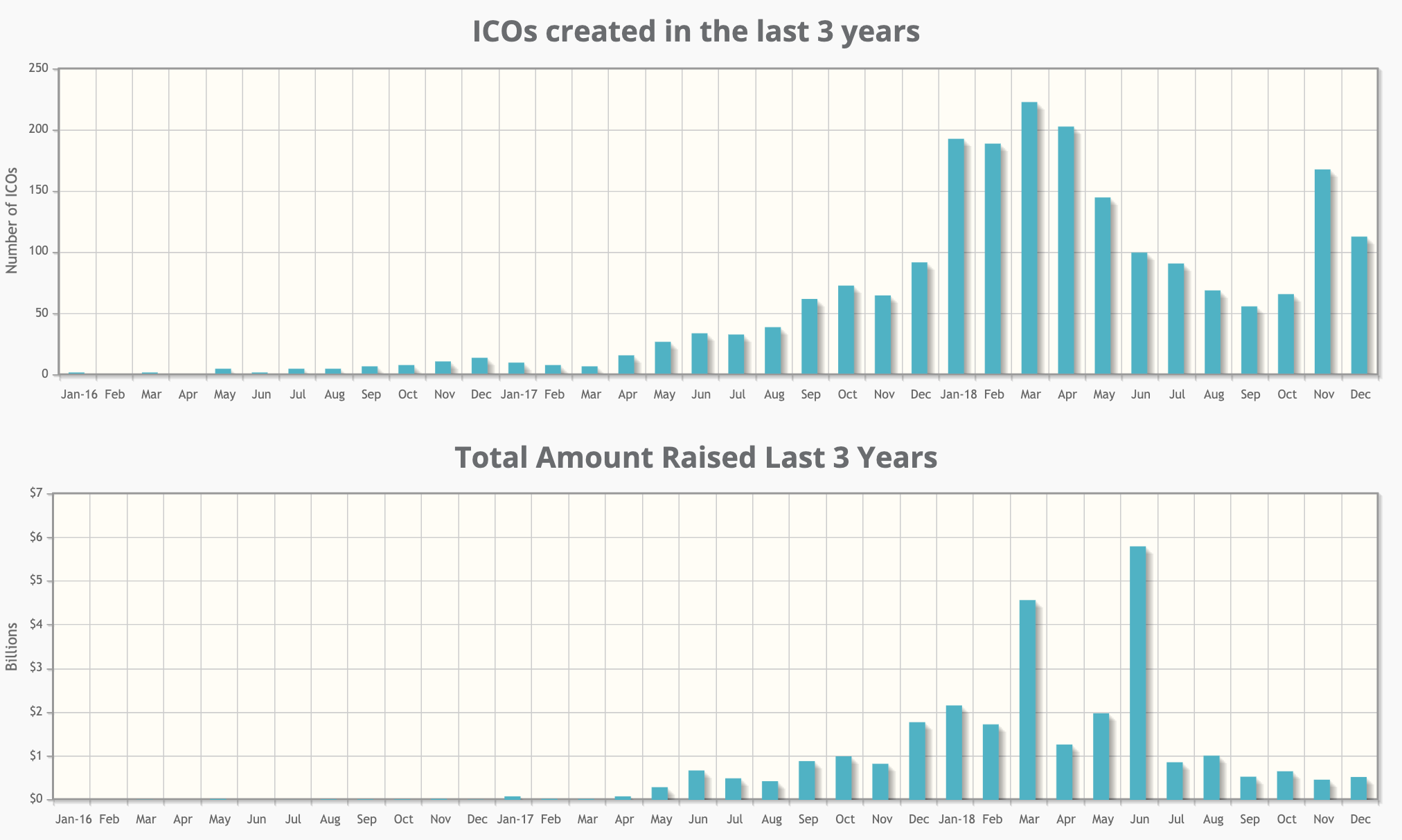 how-to-fundraise-correctly-using-blockchain-complying-with-the-regulations hero image