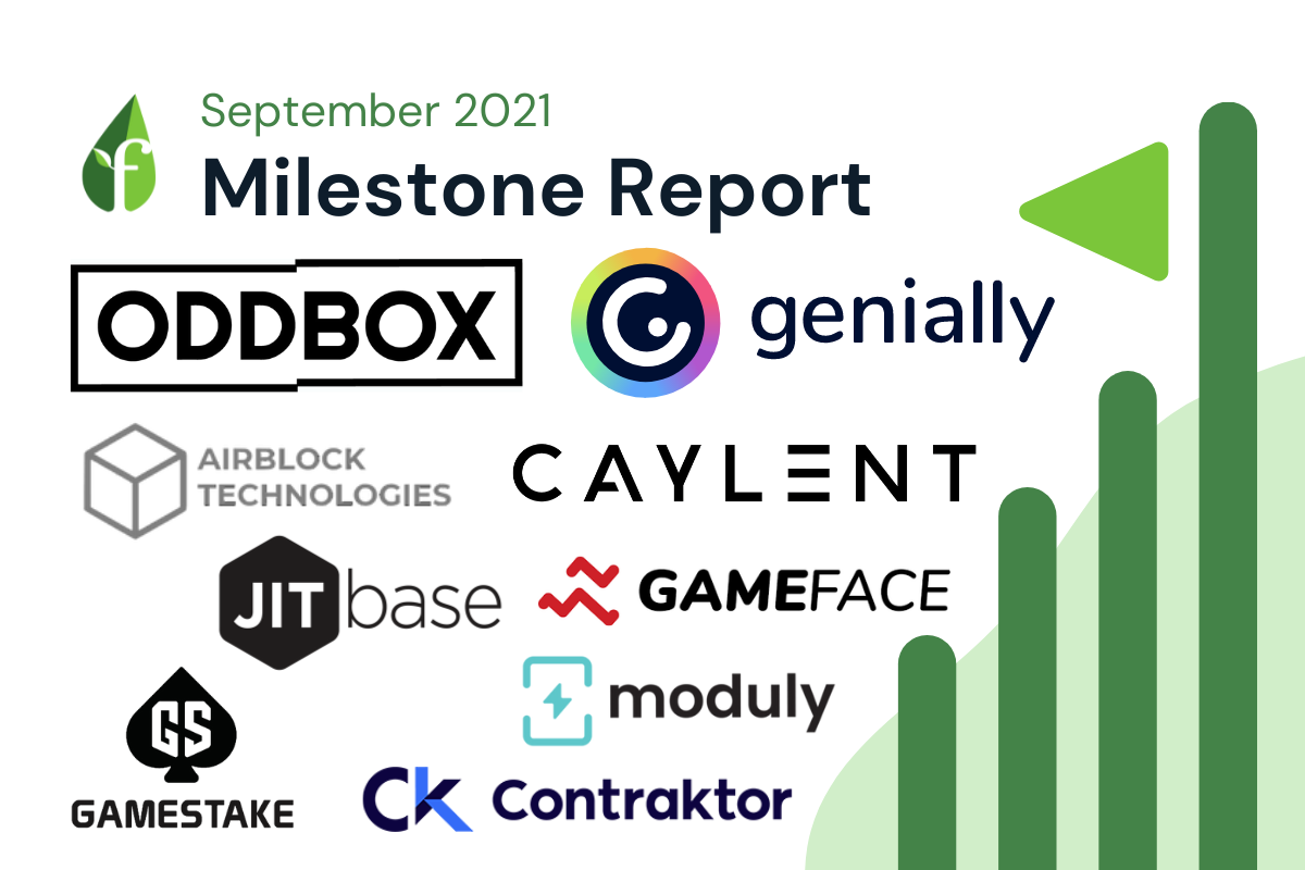 september-2021-alumni-milestone-report hero image