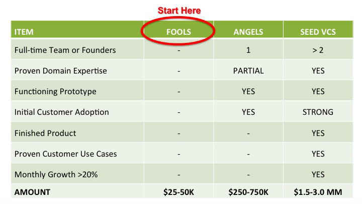 startup-guide-how-to-raise-the-first-round-of-funding-for-your-startup hero image
