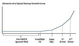 how-much-growth-makes-a-startup-a-startup hero image