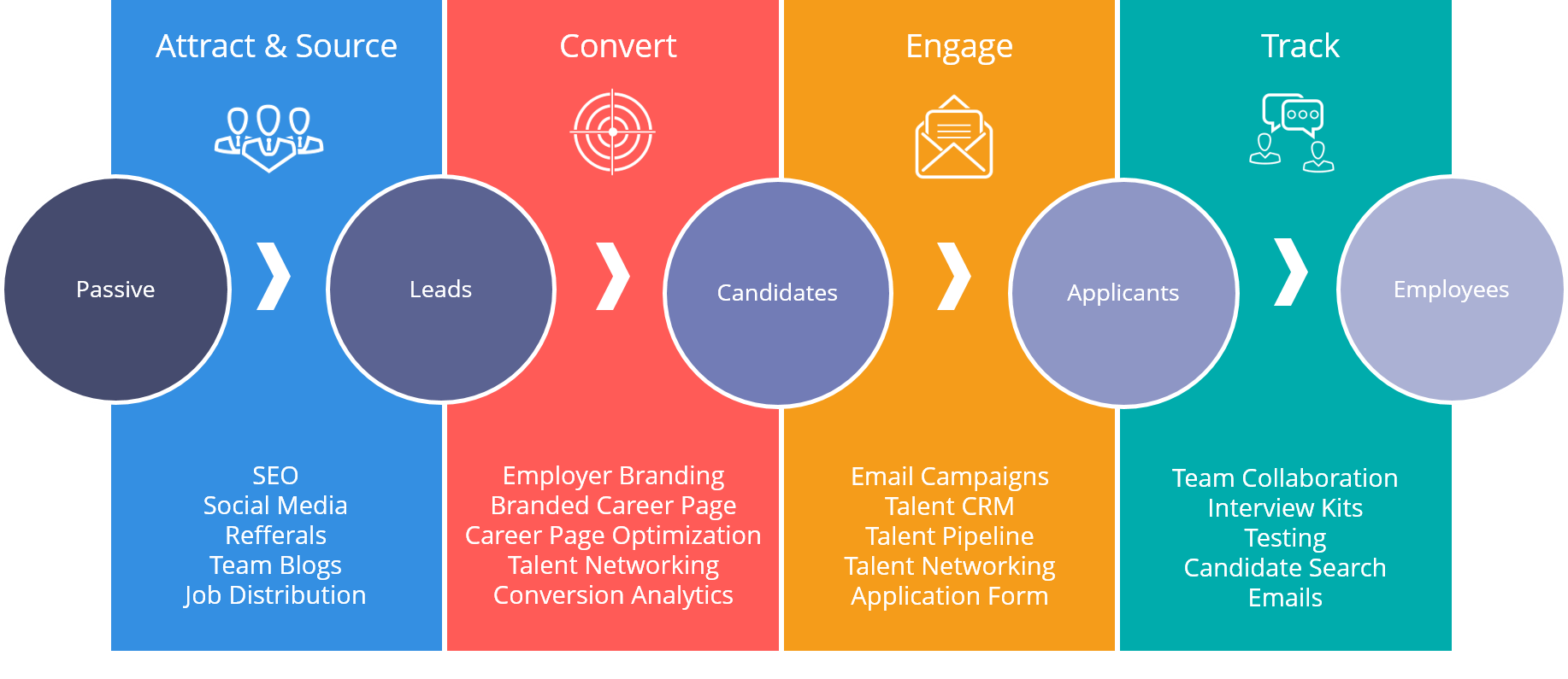 startup-hiring-a-step-by-step-guide-to-recruiting-your-first-team-members hero image