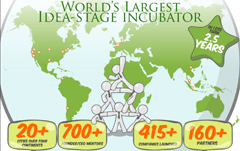 how-the-founder-institute-has-launched-750-startups-in-less-than-4-years-infographic hero image