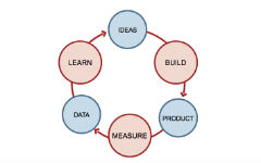 lean-product-development-for-startups-by-mark-geene hero image