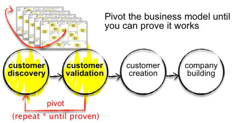 how-pethub-successfully-pivoted-in-4-steps hero image