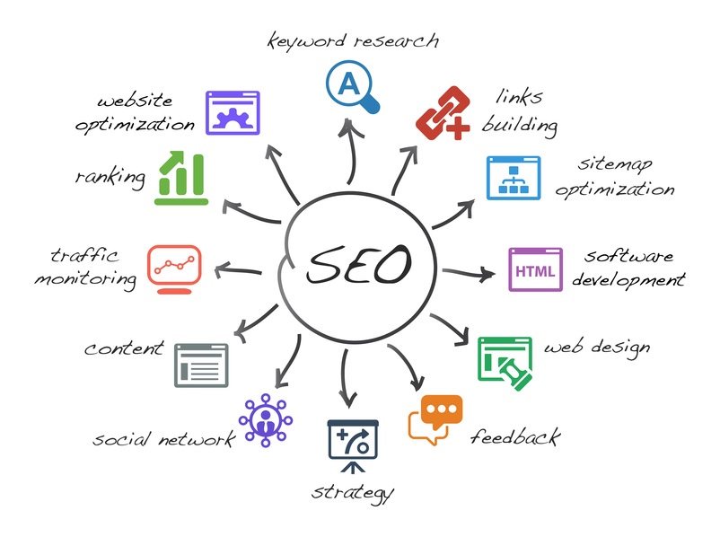 how-entrepreneurs-can-leverage-seo-strategy-right-at-launch hero image