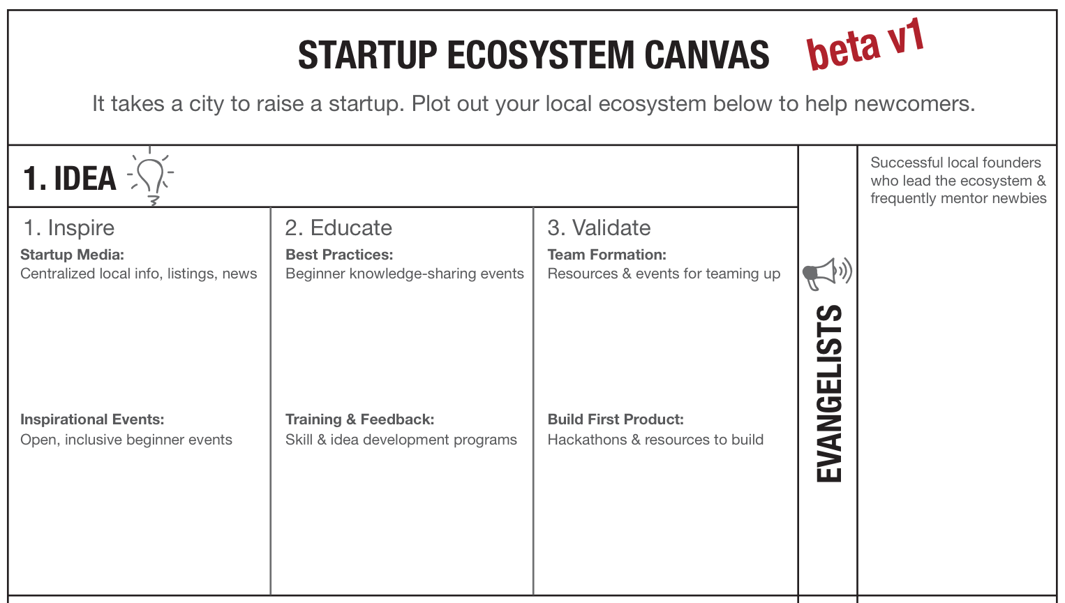 to-grow-your-local-startup-community-first-map-it-out-introducing-the-startup-ecosystem-canvas hero image