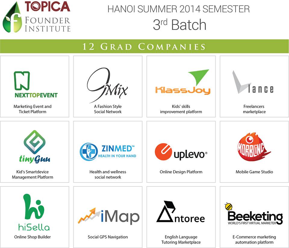 topica-founder-institute-3rd-batch-hanoi-summer-2014-graduation hero image