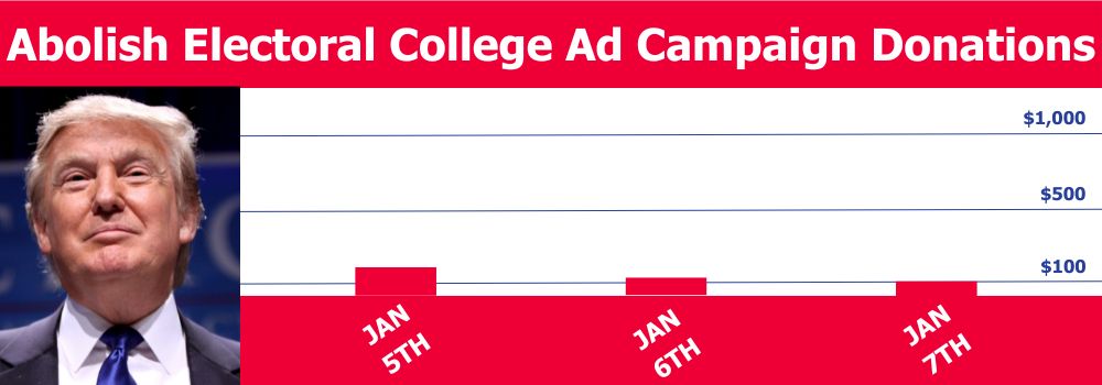 bar graph with bars decreasing in height from left to right | image of Trump looking smug