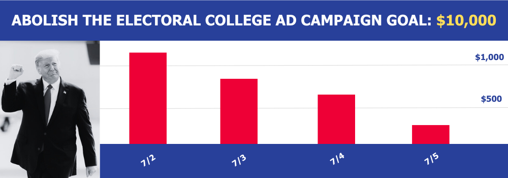  donations trending downward