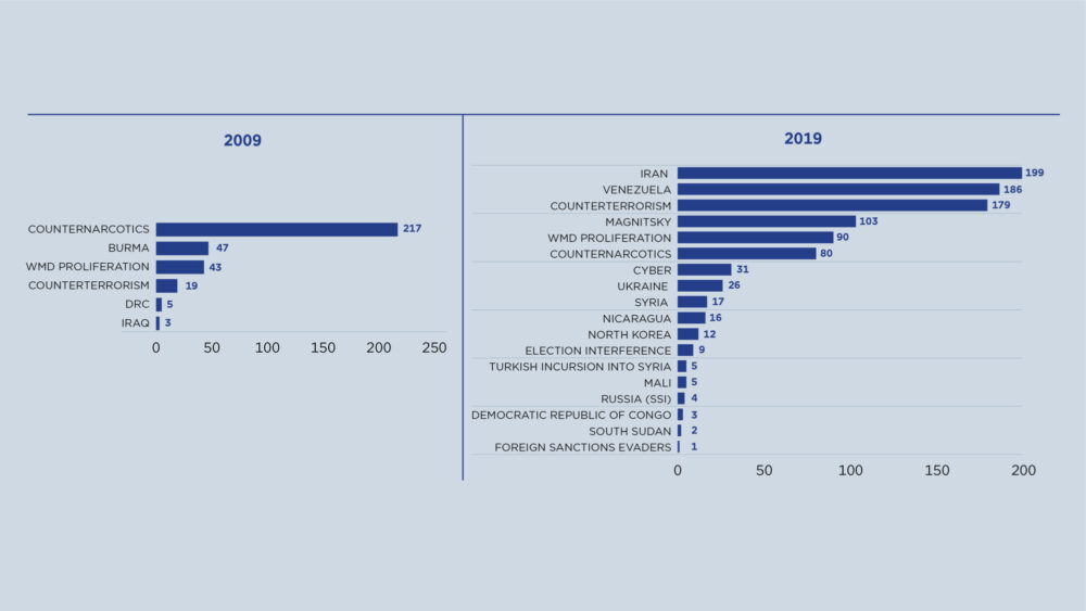 Sanctions by the Numbers Center for a New American Security (enUS)