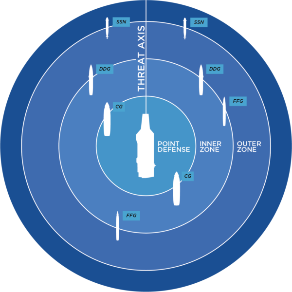 Filling the Seams in U.S. LongRange Strike Center for a New American Security (enUS)
