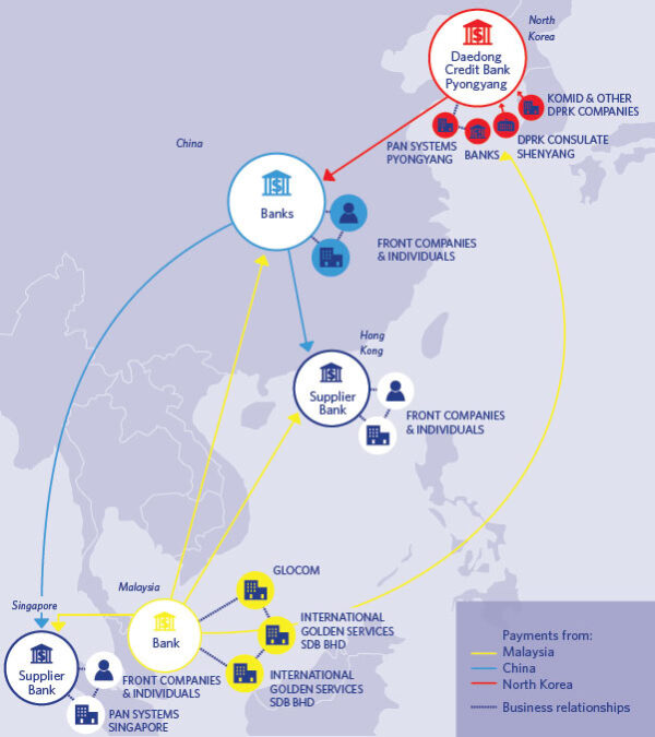 Proliferation Finance Critical Issues and Priorities for Congress