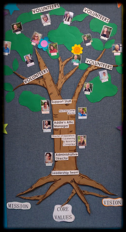 Organization Photo  (172208)