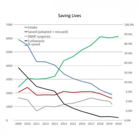 Organization Photo  (174286)