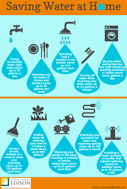 household_water_usage.png