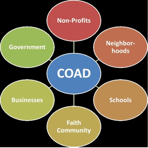 Organization Photo  (212735)
