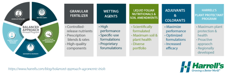 Summer Disease, PGR's, and Biostimulants