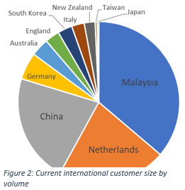 POLYON Around the World – Growing a Better World Internationally<br>
