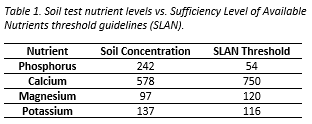 Fall Fertility for Spring Success - Apply Now to Enhance Quality Later
