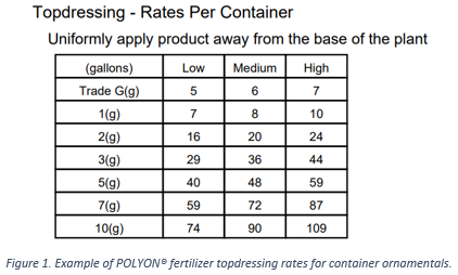 POLYON® for Ornamentals – The Ornamental Easy Button<br data-mce-bogus=
