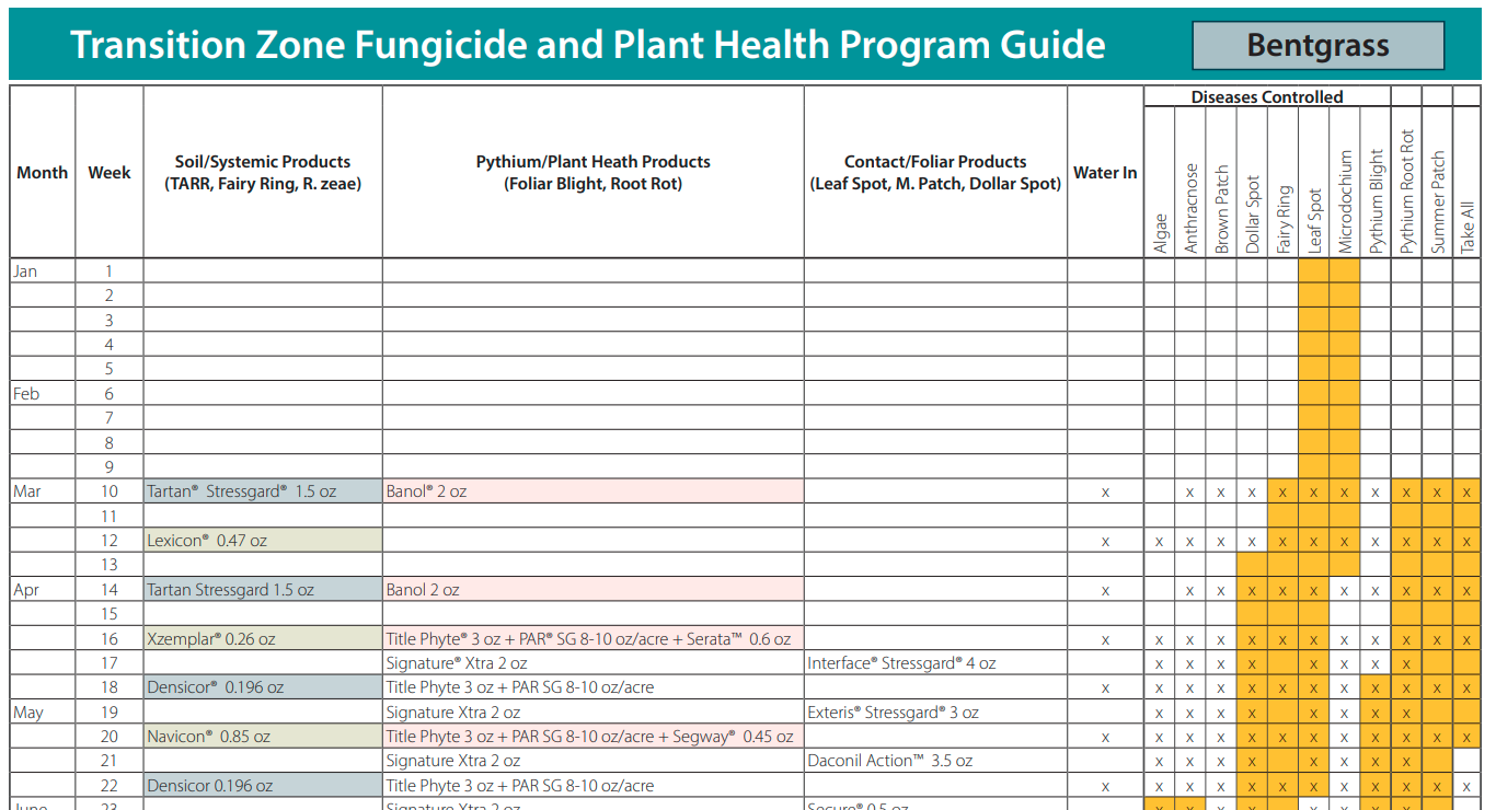 Harrell's Fungicide Programs - Your One-Stop Shop for Trusted Disease Control Recommendations