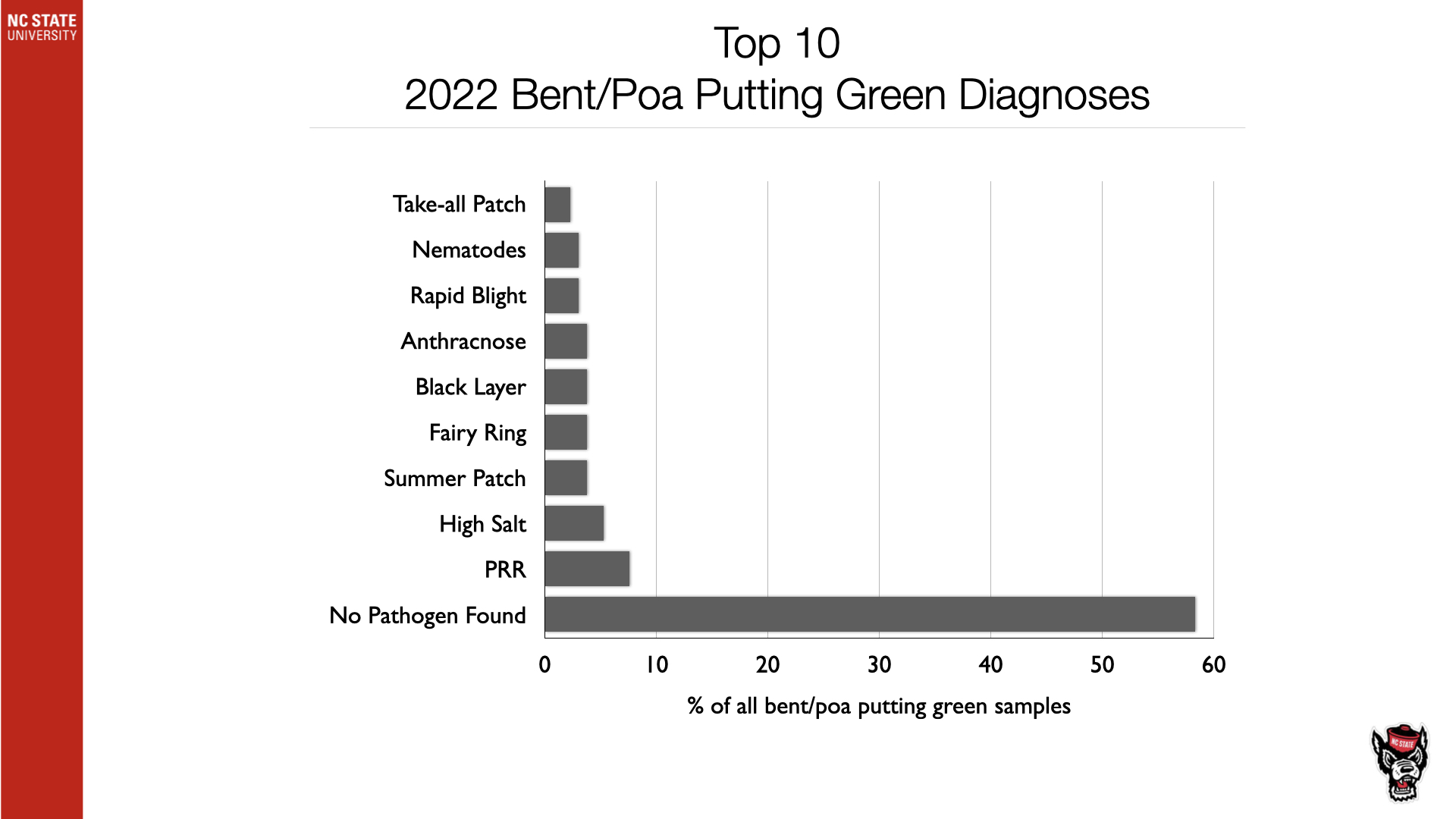 Abiotic Turfgrass Pressures, or the 