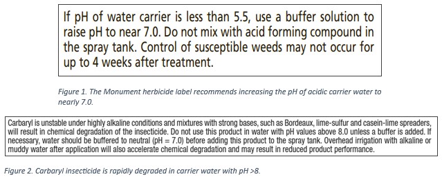 Spray Tank Adjuvants – 5 Tips to Make Sure Products Are Working as They Should