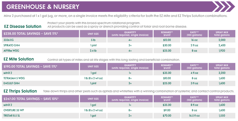 Nufarm EOP 2024 Greenhouse and Nursery Combinations