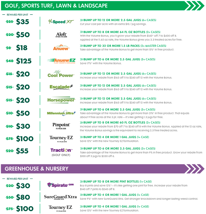 Nufarm EOP 2024 Colume Bonus Rewards