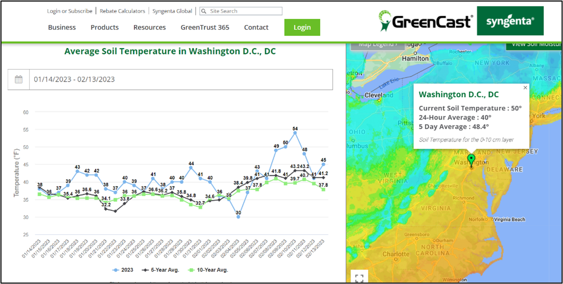 Top 6 Early-Season Turf Considerations After a Mild Winter