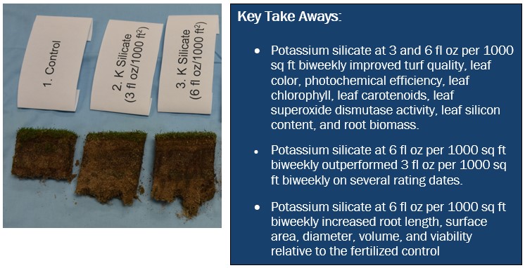 Harrell'sMAX® Potassium Silicate Effect on Creeping Bentgrass