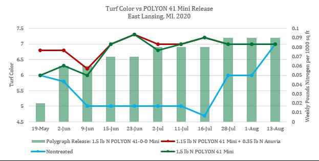 Early Season Considerations After a Short Cold Season