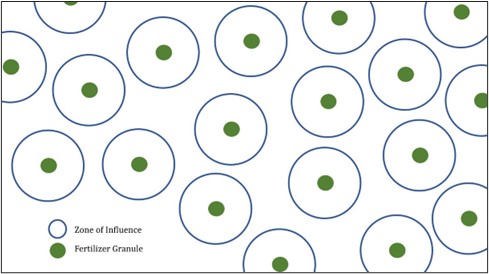 5 Tips for Effective Sparged Fertilizer Preemergence Programs