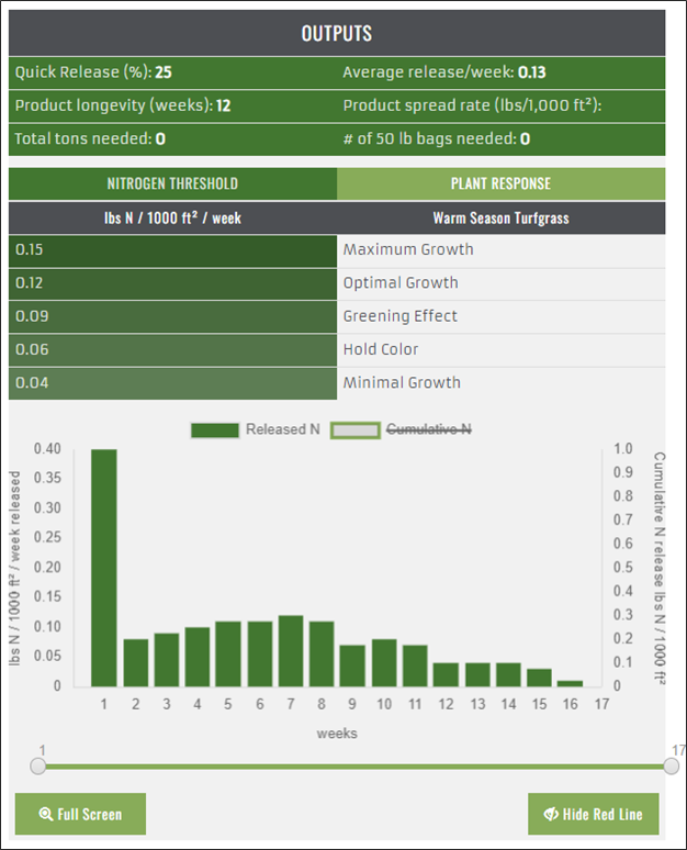 5 Tips for Effective Sparged Fertilizer Preemergence Programs