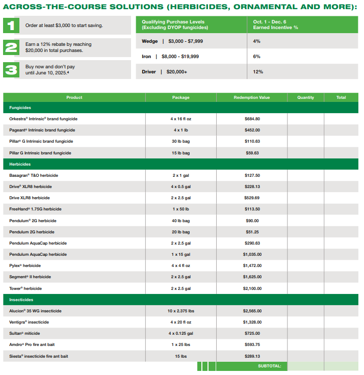 2025 Early Order Partner Program Summary - Golf