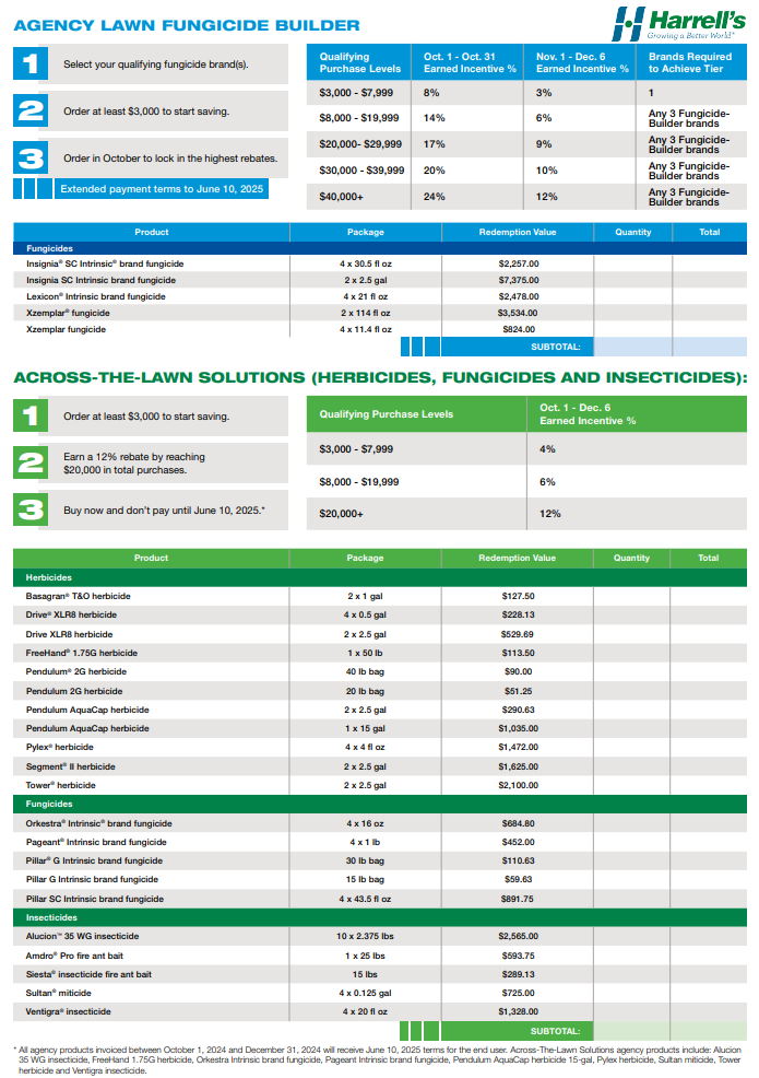 2025 Early Order Partner Program Summary - Lawncare