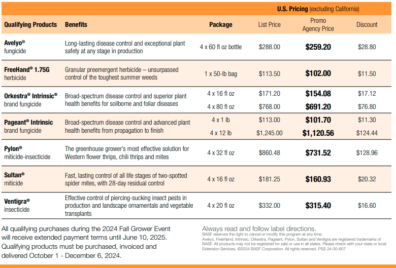 2025 Early Order Partner Program Summary - Horticulture