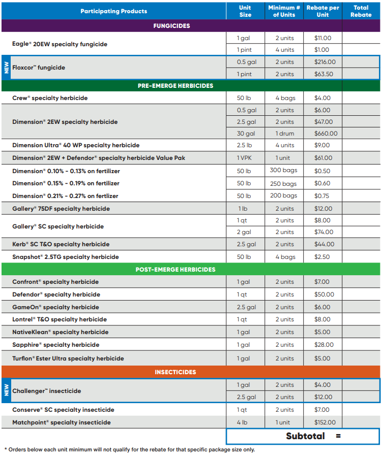 2025 Early Order Partner Program Summary - Golf