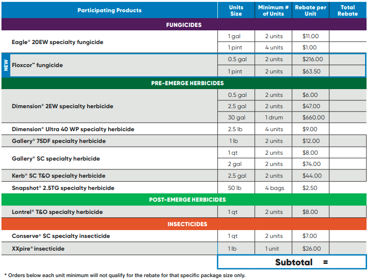 2025 Early Order Partner Program Summary - Horticulture