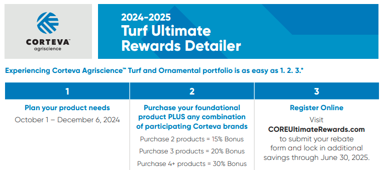 2025 EOP Rewards Page Links
