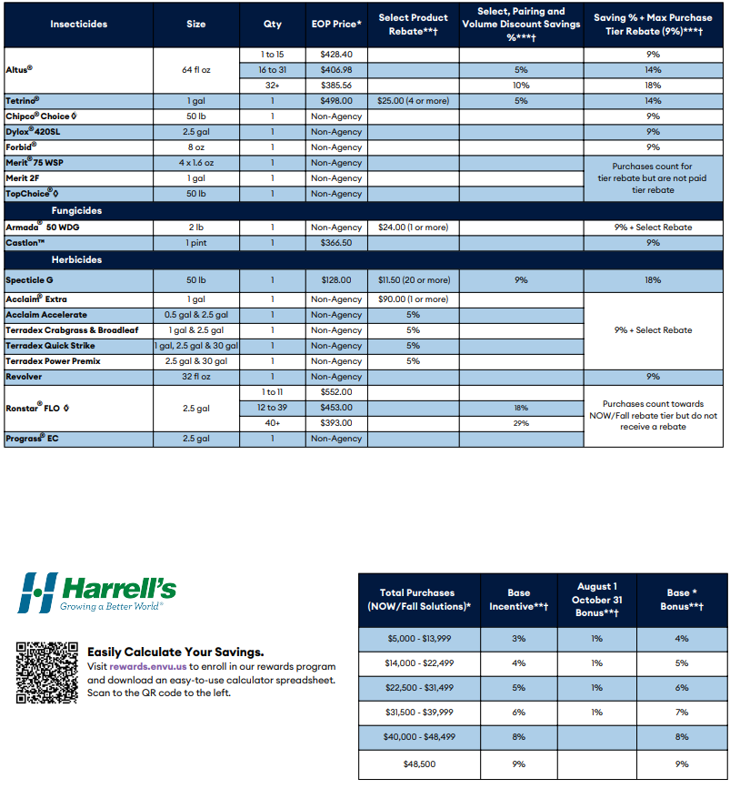 2025 Early Order Partner Program Summary - Lawncare