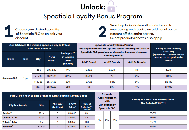 2025 Early Order Partner Program Summary - Lawncare