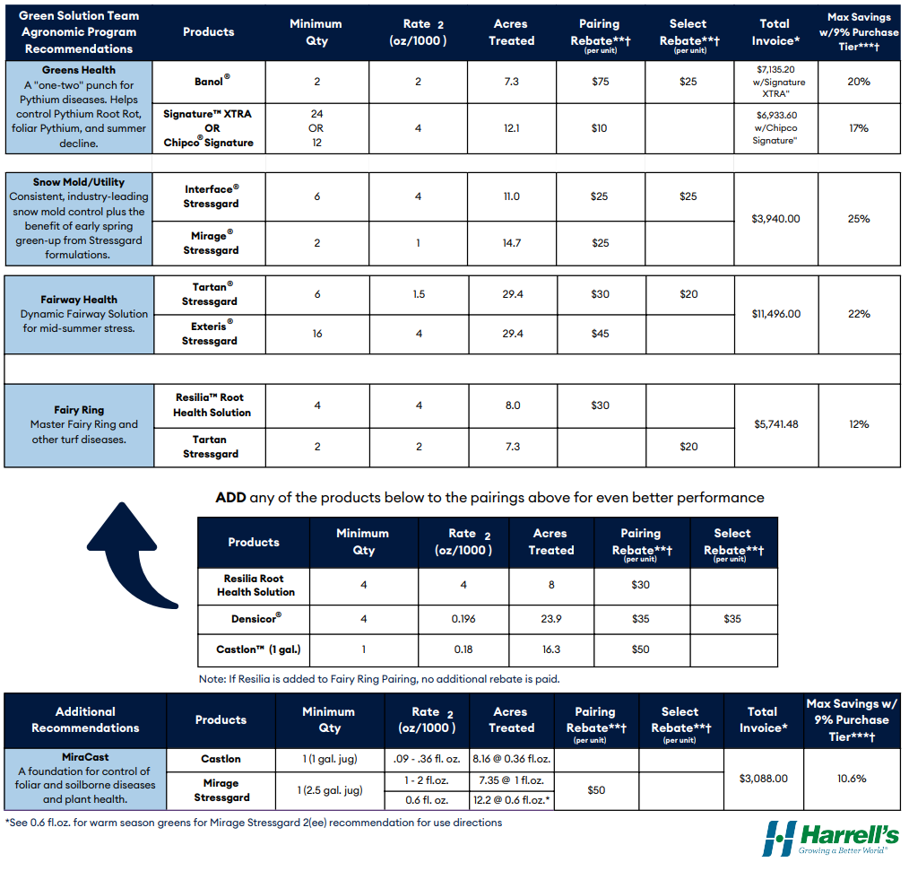 2025 Early Order Partner Program Summary - Golf