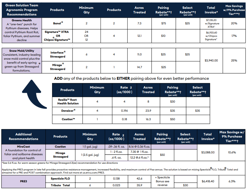 2025 Early Order Partner Program Summary - Golf