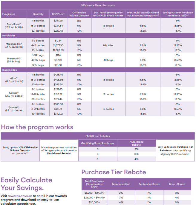 2025 Early Order Partner Program Summary - Horticulture