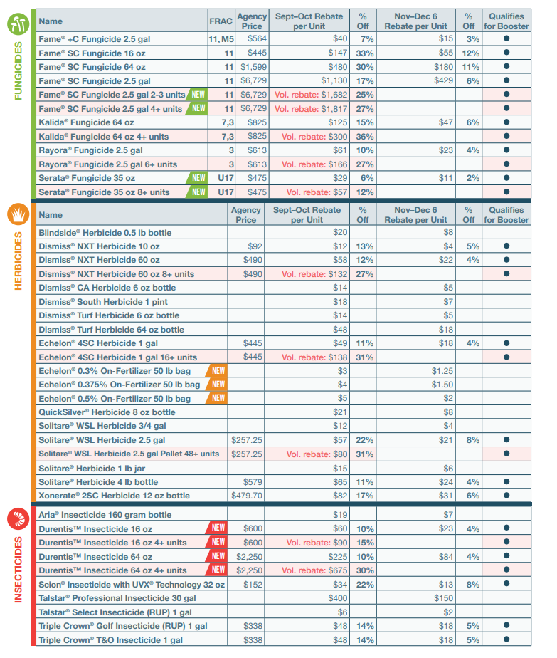 2025 Early Order Partner Program Summary - Golf