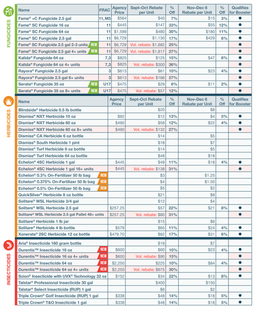 2025 Early Order Partner Program Summary - Horticulture