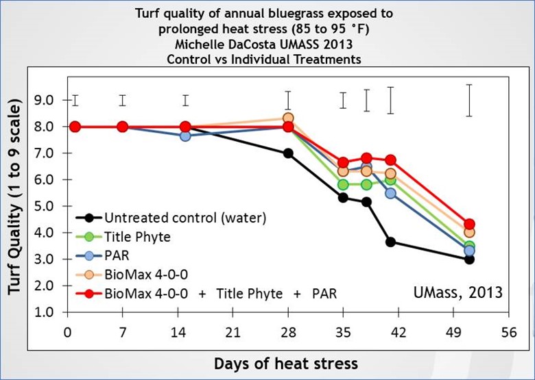 Harrell's Root Health Program - Plant Health Input 